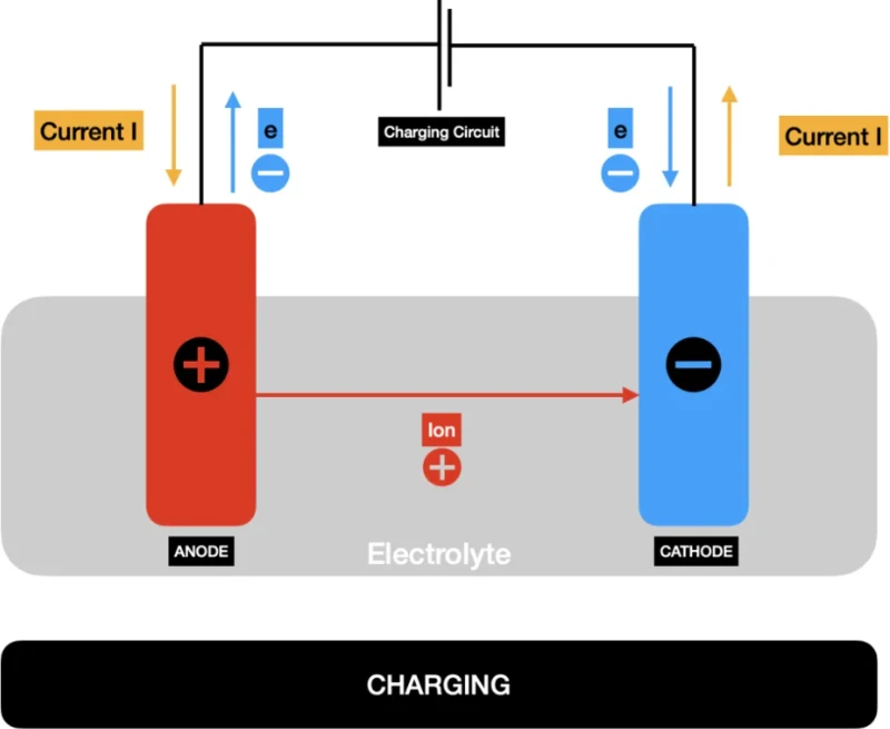 Battery Chemistry Battery Chemistry